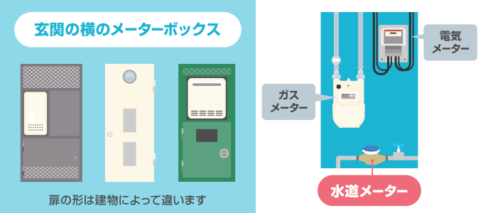 水道メーターにある水の元栓
