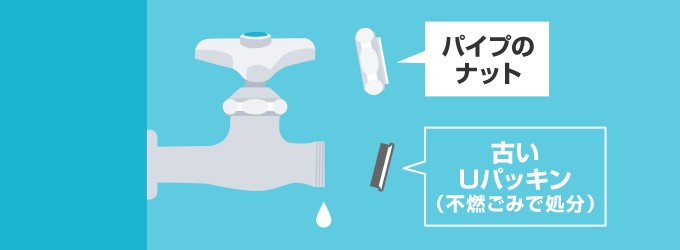 3.　古いUパッキンをはずす