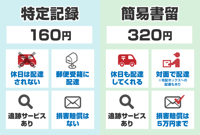 特定記録と簡易書留の違い