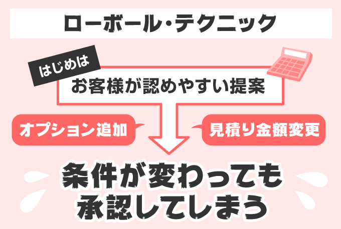 ローボールテクニック