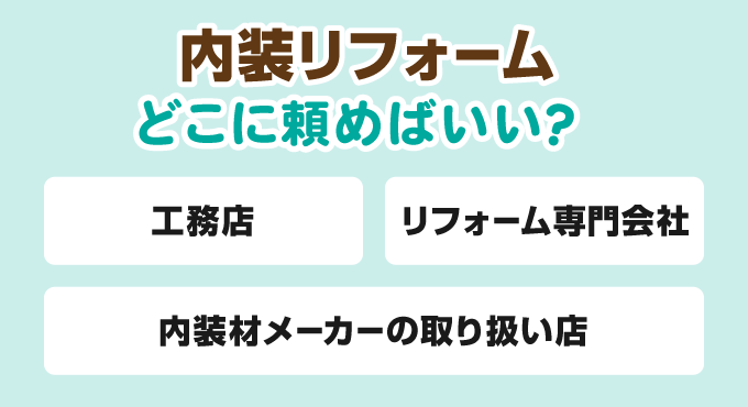 内装リフォーム