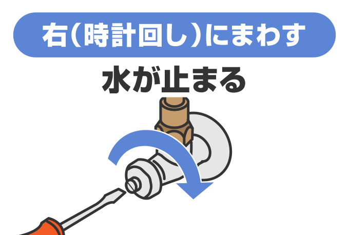 右に回すと止まる