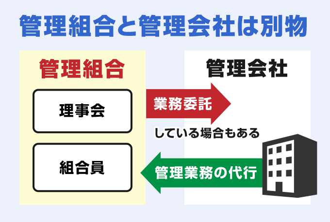 管理組合と管理会社の違い