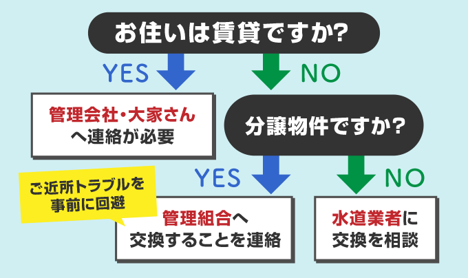 賃貸は管理会社・大家さんに連絡を