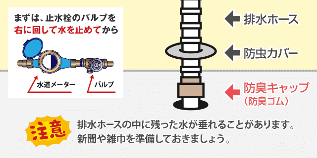 排水管に不具合があったら