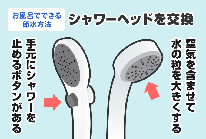 節水シャワーヘッド