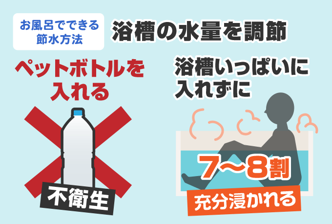 溜めるお湯の量