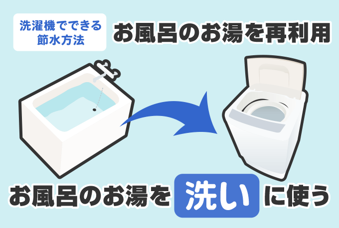 お風呂の残り湯を再利用