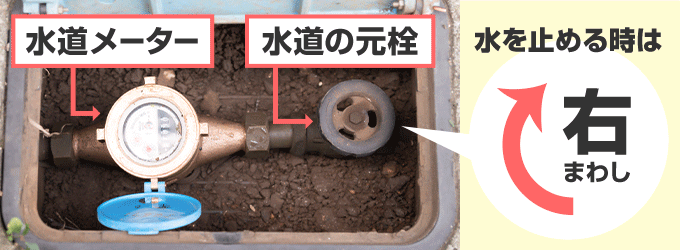 水道メーターにある元栓の止め方