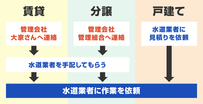 3. 業者に頼んでしっかり解決！