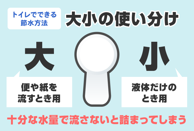 レバーの使い分け