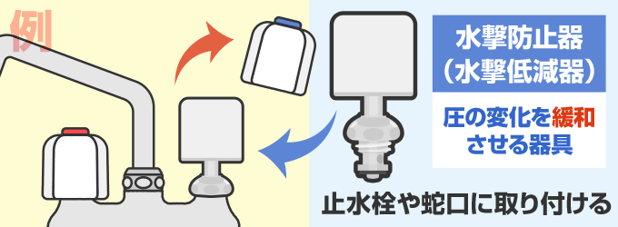 対処法3. 「水撃防止器（水撃低減器）」と取り付ける