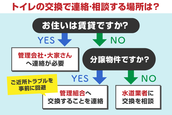 賃貸は管理会社へ相談