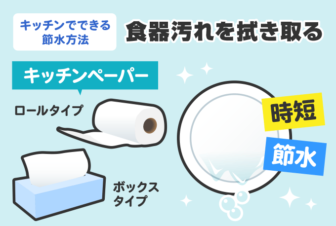 拭き取る