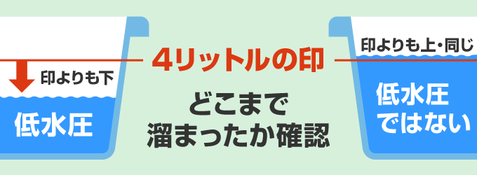 どこまで溜まったか確認する