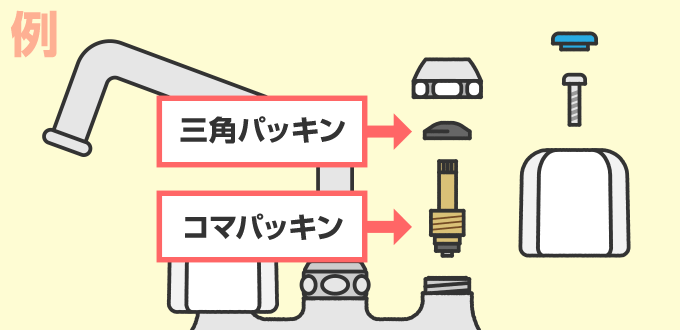 1. 水栓のパッキンが劣化しているかも