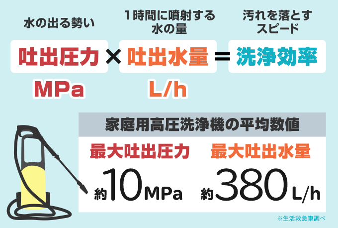 数値