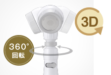 3D機能