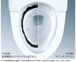 セフィオンテクト