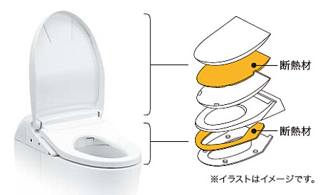 ダブル保温