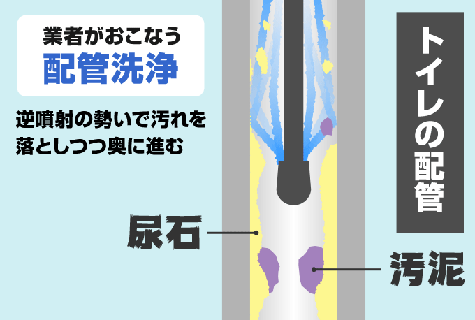 逆噴射