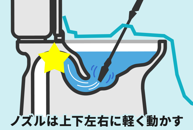 上下左右に動かす