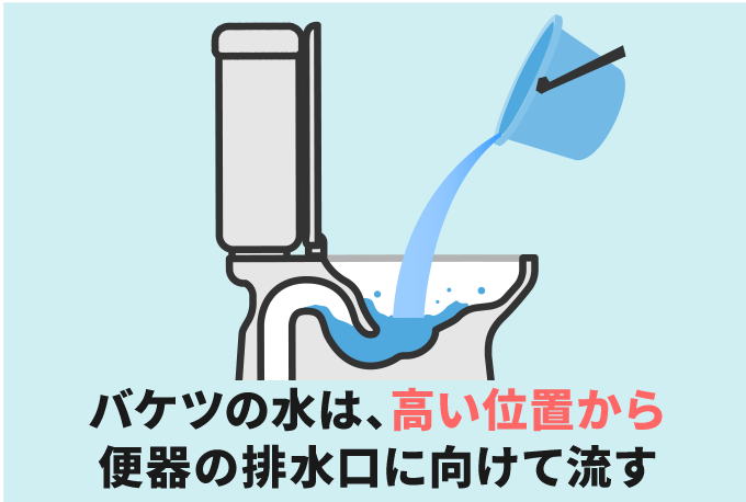 高い位置から流す