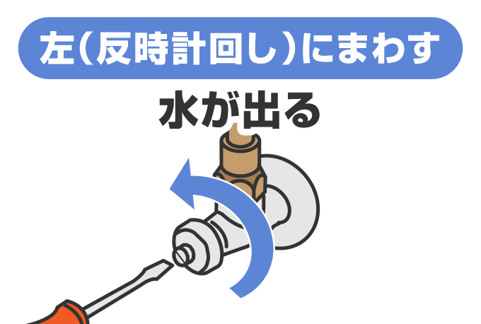 止水栓を開ける