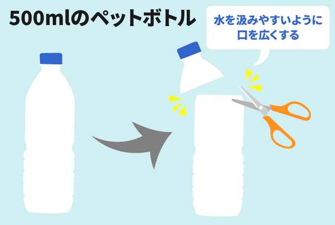 ペットボトルを切る
