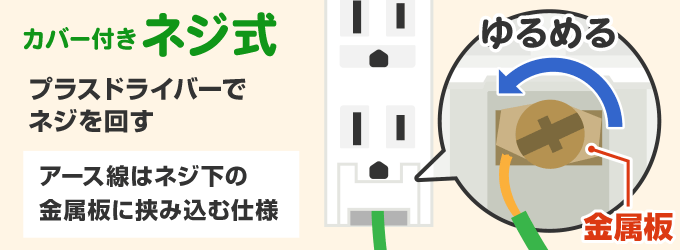 カバー付きネジ式