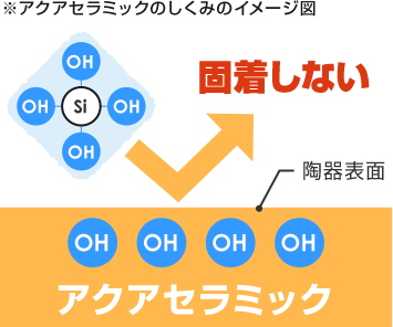 アクアセラミックのイメージ図