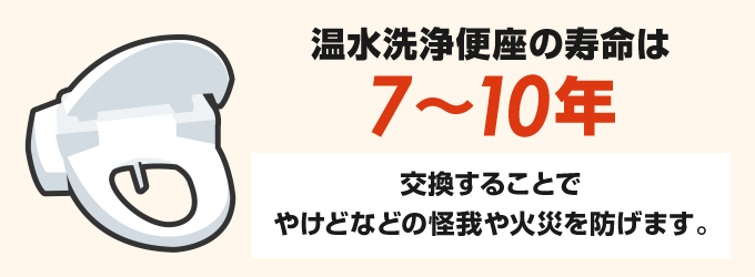 温水洗浄便座の寿命