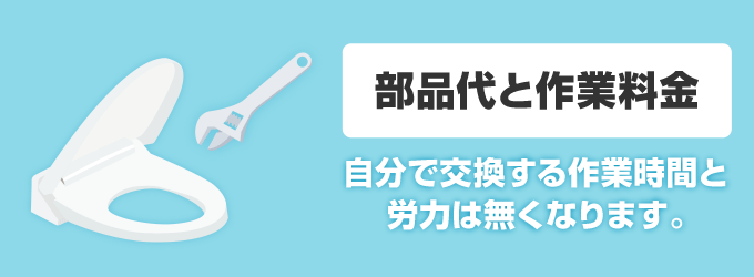 2.　自分で便座を購入して交換は業者に頼む