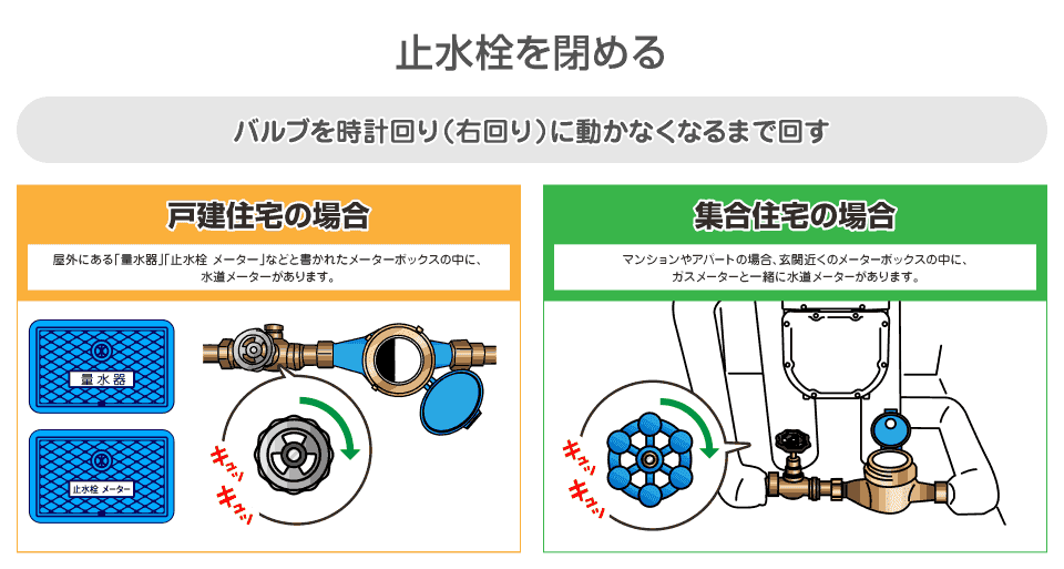 1.まずは、止水栓を閉める