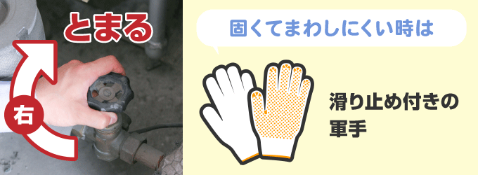 「水道メーター」にある「元栓」