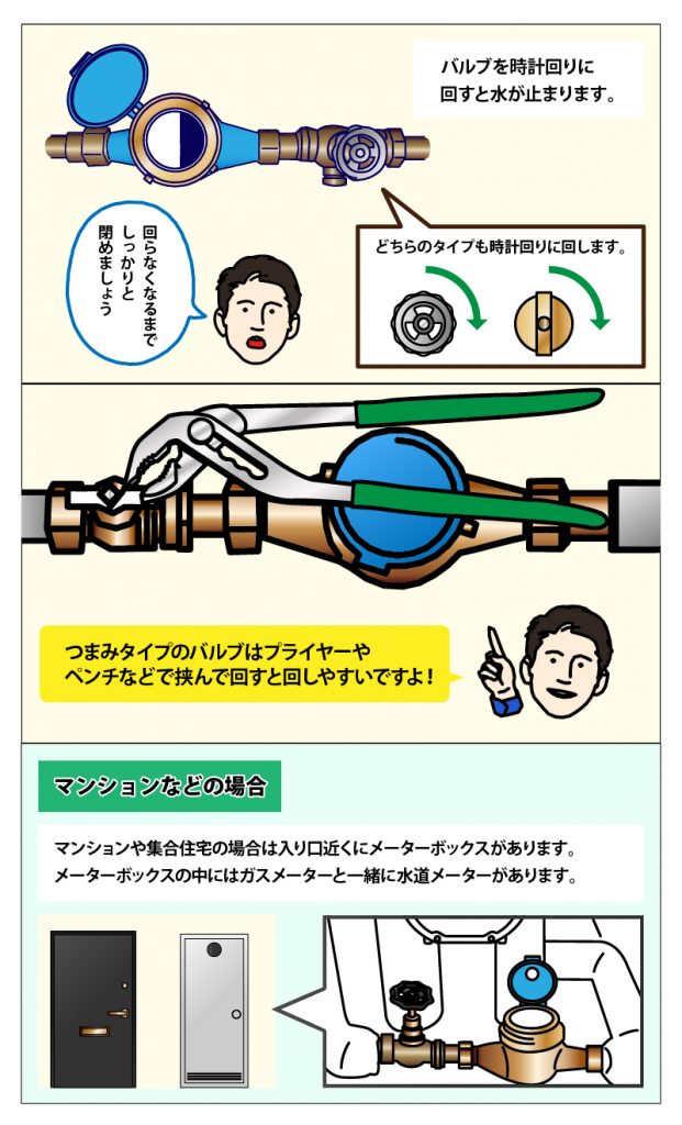 止水栓の止め方・場所④