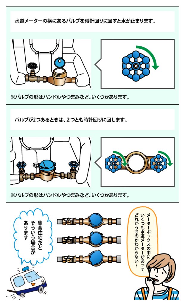 止水栓の止め方・場所⑤