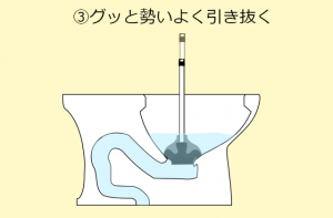 ラバーカップを勢いよく引き抜く