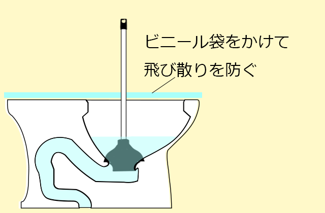 ビニール袋をかけて飛び散りを防ぐ