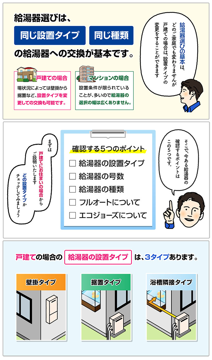 給湯器の選び方-2