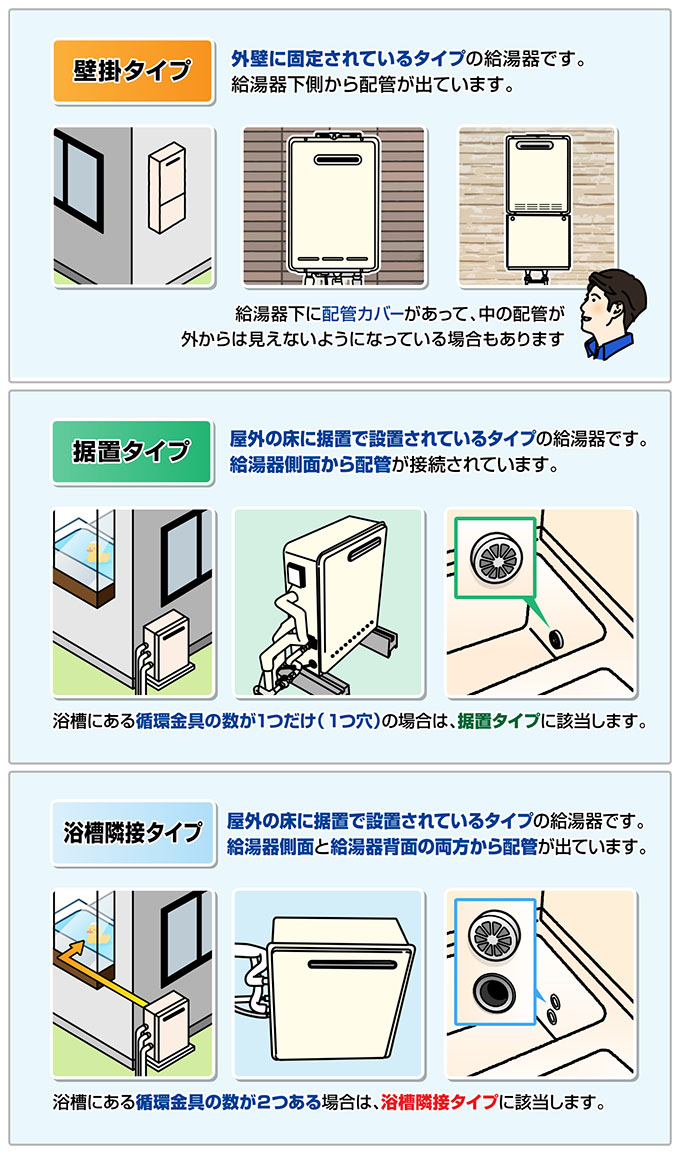 給湯器の選び方-3