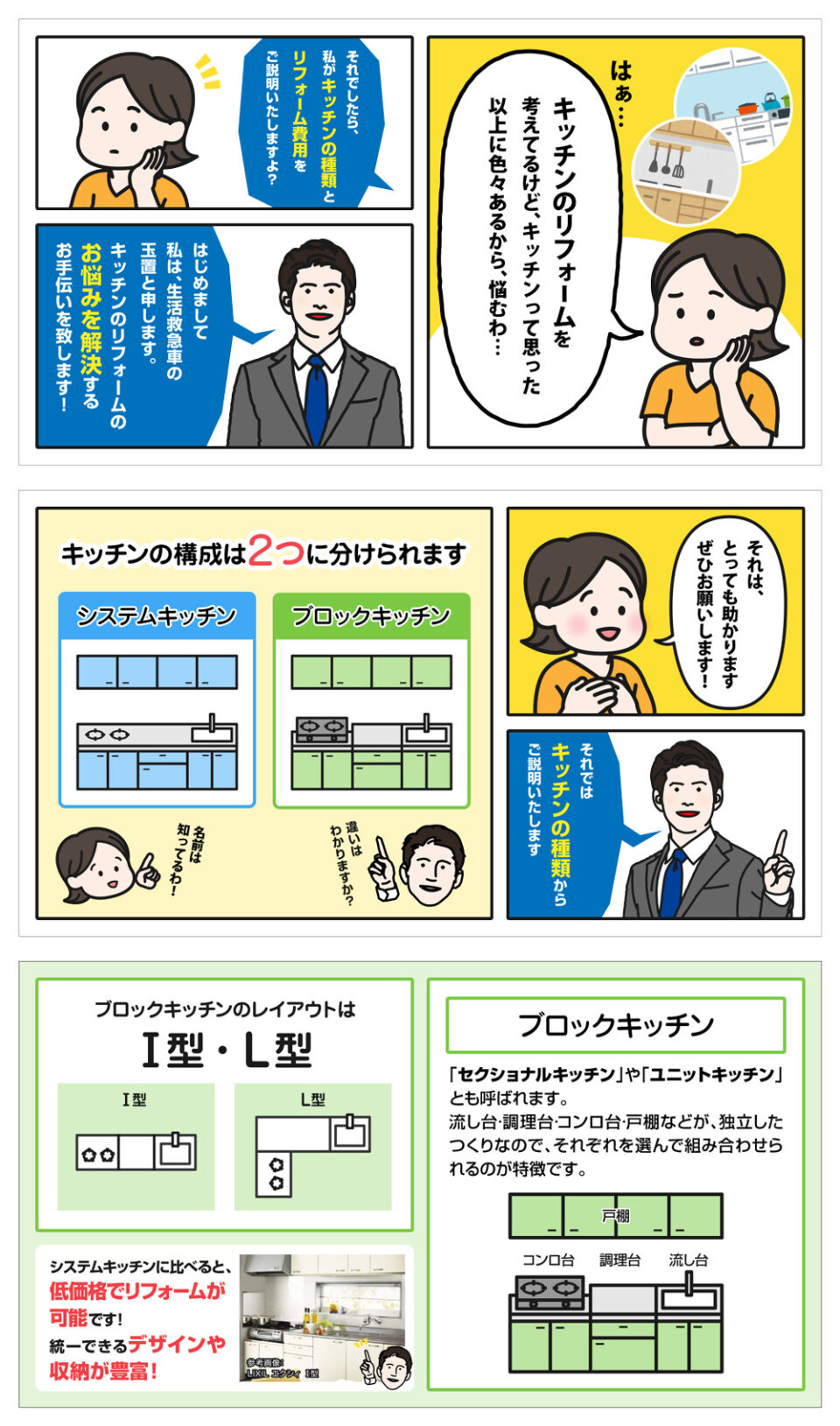 システムキッチンの種類と選び方-図解-1