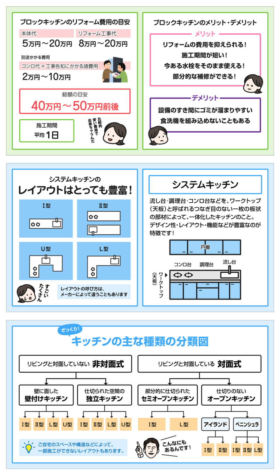 システムキッチンの種類と選び方-図解2