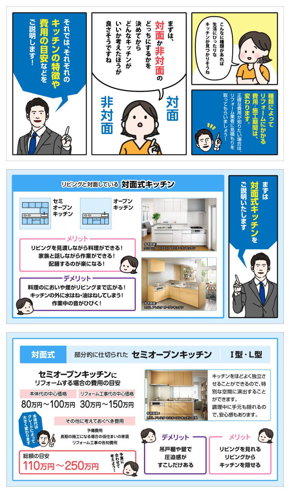 システムキッチンの種類と選び方-図解-3