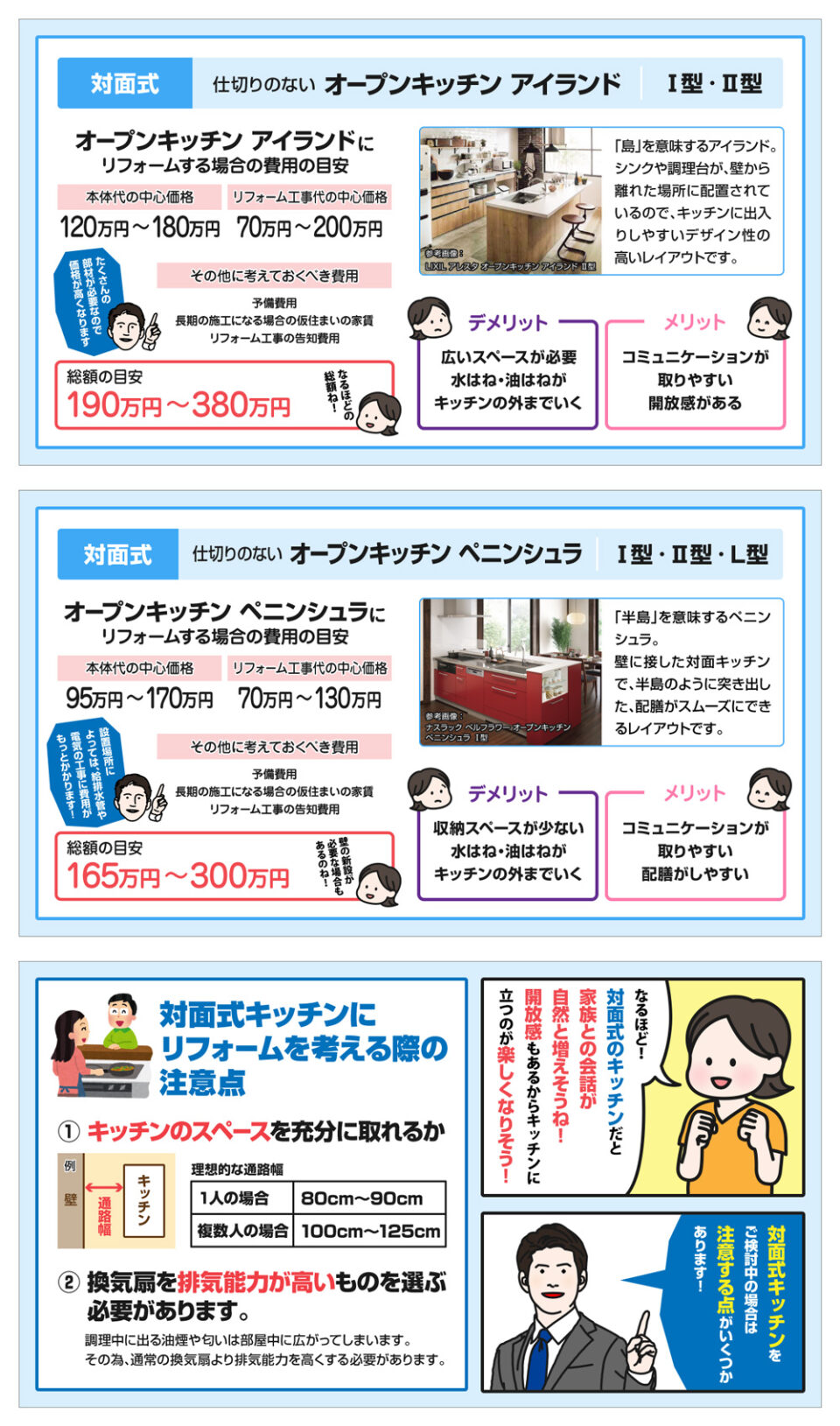 システムキッチンの種類と選び方-図解-4