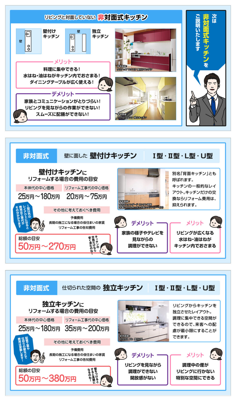 システムキッチンの種類と選び方-図解-5